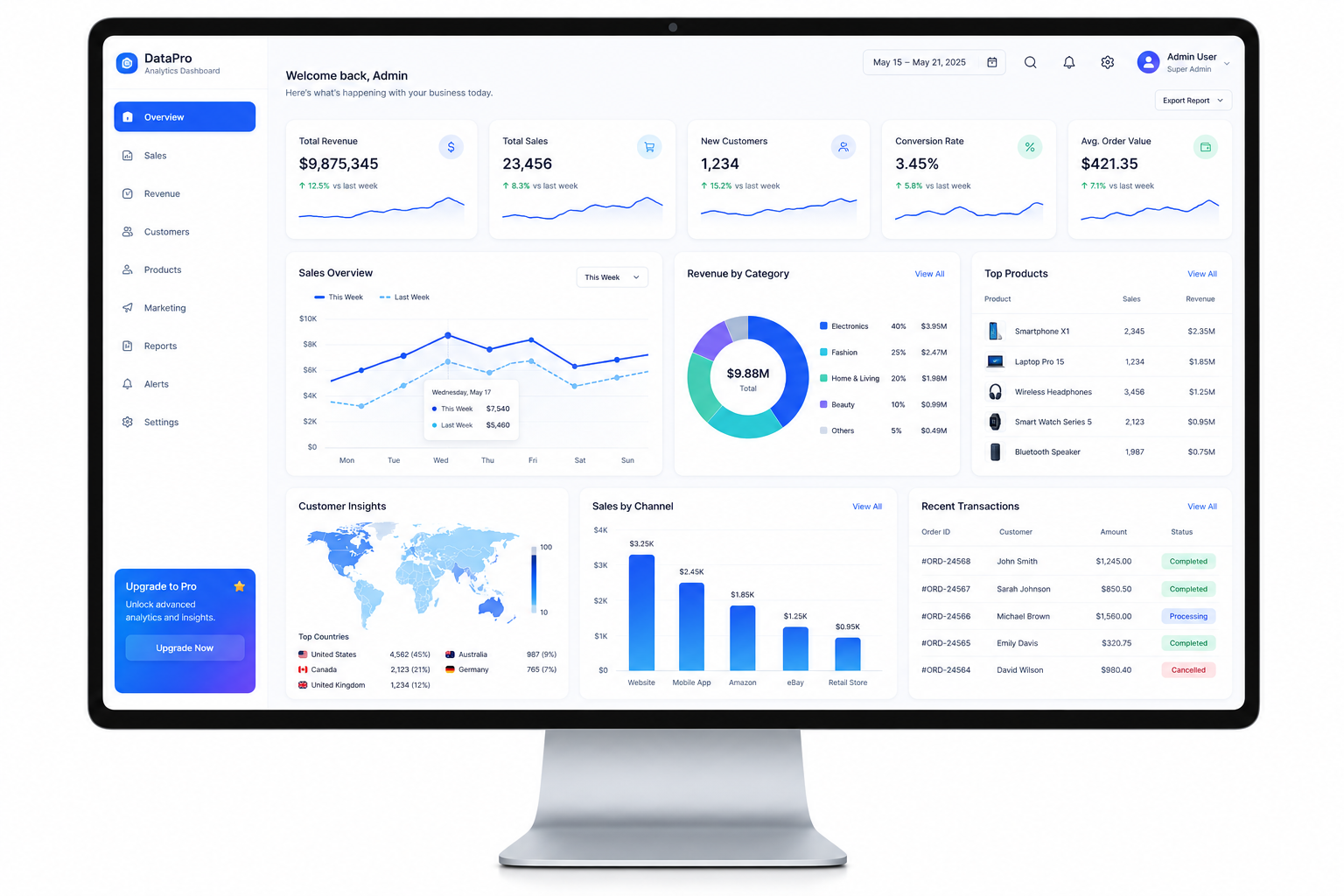 Business Intelligence Dashboard